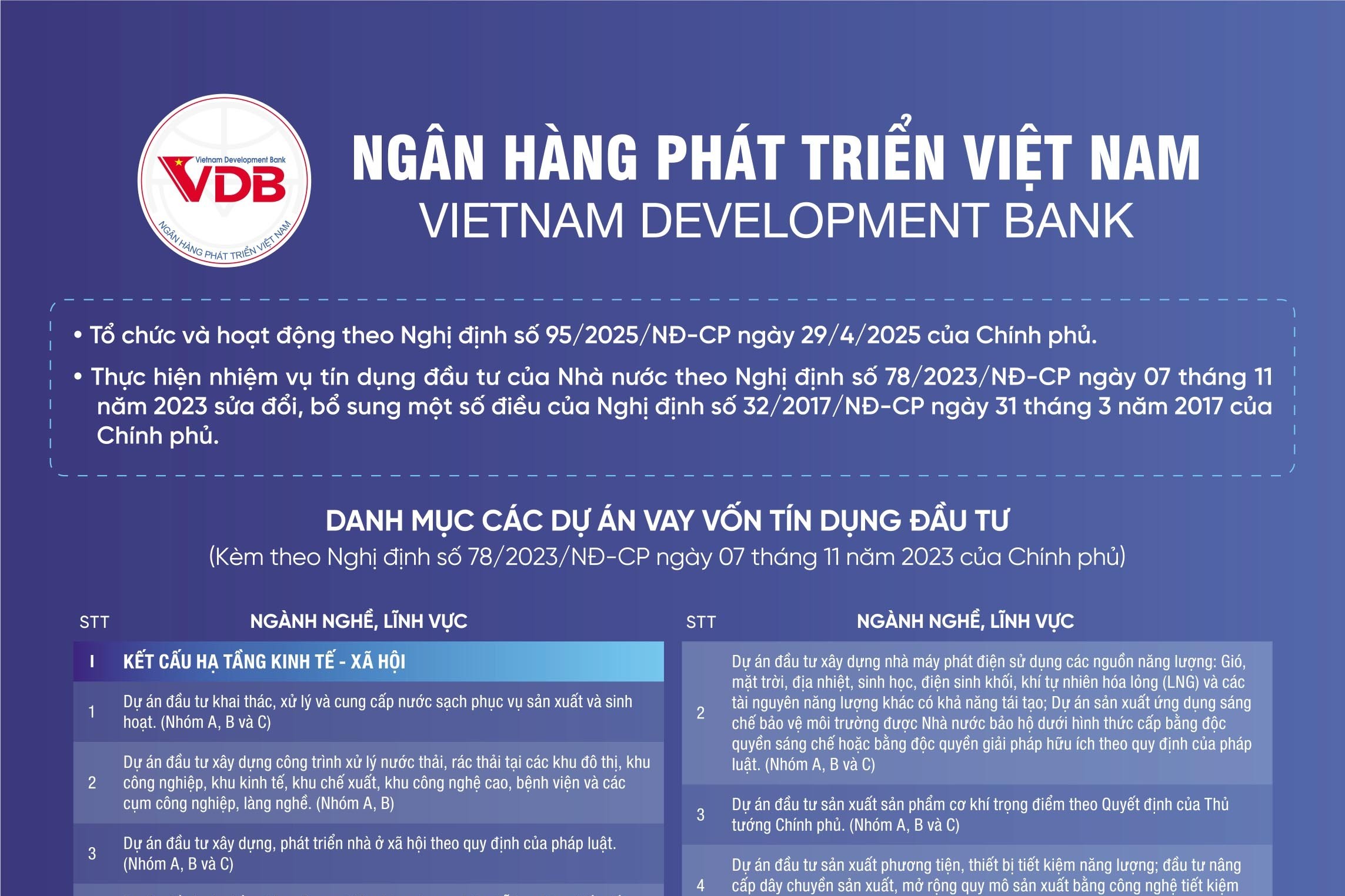 NGÂN HÀNG PHÁT TRIỂN VIỆT NAM