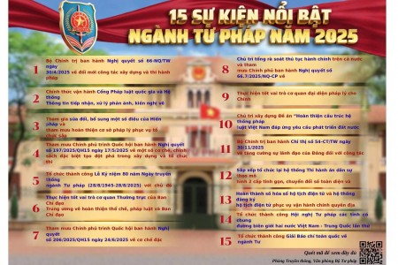15 sự kiện nổi bật năm 2025 của ngành Tư pháp