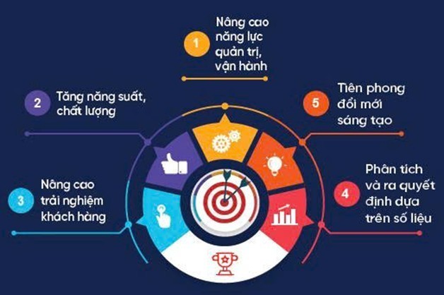 Công ty Cổ phần Công nghệ HiNET Việt Nam - “Chuyển đổi số - Khai phóng tiềm năng”