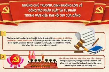 Những chủ trương, định hướng lớn về công tác pháp luật và tư pháp trong Văn kiện Đại hội XIV của Đảng