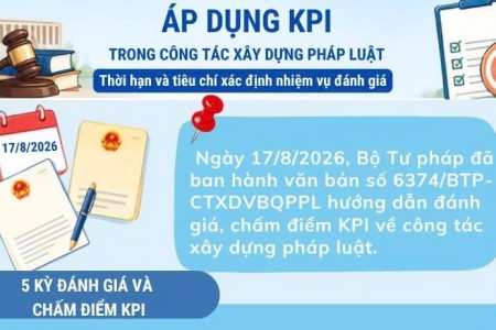 5 ky danh gia cham diem kpi ve xay dung phap luat