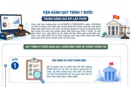 van hanh quy trinh 07 buoc trong danh gia kpi lap phap
